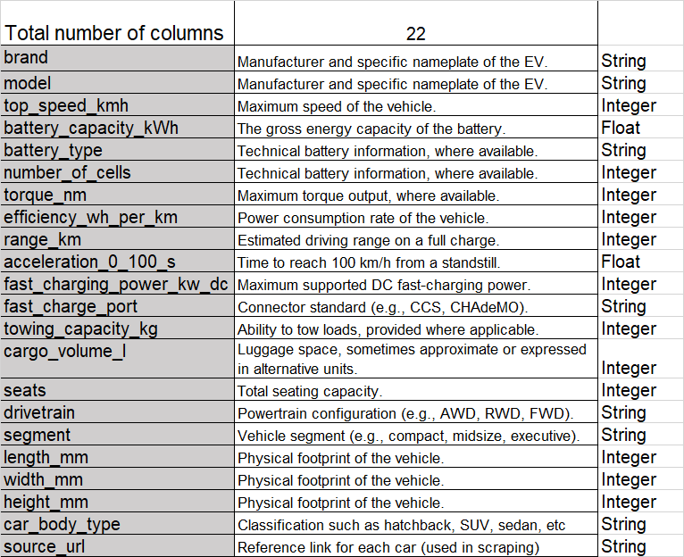 Electric Vehicle Spec Analysis